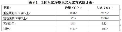 截圖來(lái)自《中國(guó)環(huán)境司法發(fā)展報(bào)告(2015-2017)》。