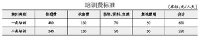 點擊進入下一頁
