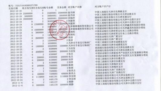 銀行卡部分對(duì)賬單