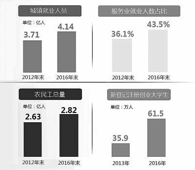 點擊進(jìn)入下一頁