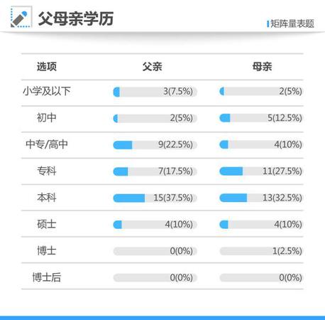 寒門難出貴子？2017年高考狀元40人僅6位來自農(nóng)村