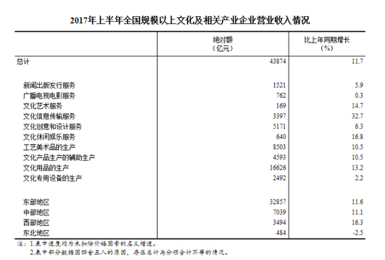 數(shù)據(jù)來源：中華人民共和國國家統(tǒng)計局