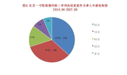 《白皮書》顯示，70后、80后成為離婚主要人群。