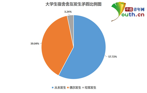 點(diǎn)擊進(jìn)入下一頁