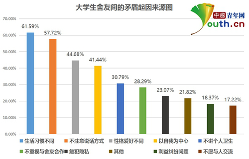 點(diǎn)擊進(jìn)入下一頁