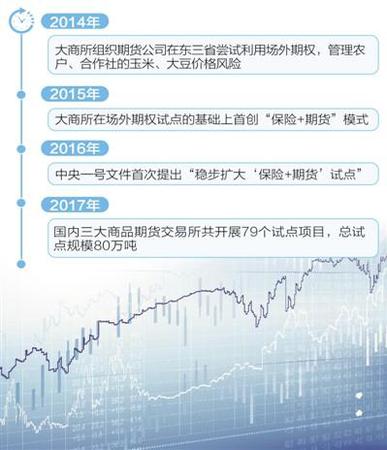 點擊進入下一頁