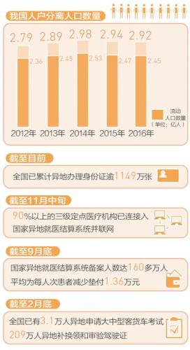 數(shù)據(jù)來源：公安部、人社部、國家統(tǒng)計局。制圖：李姿閱 