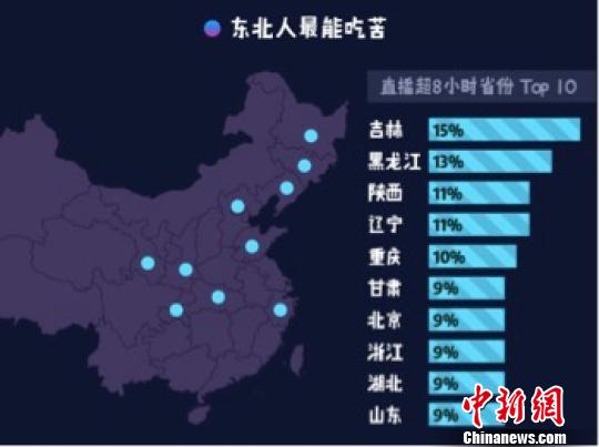 《2017主播職業(yè)報(bào)告》7日發(fā)布。