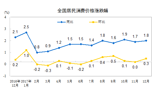 重磅財(cái)經(jīng)數(shù)據(jù)公布：15年來(lái)首次 食品價(jià)格降了！