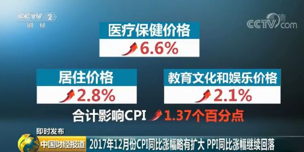 重磅財(cái)經(jīng)數(shù)據(jù)公布：15年來(lái)首次 食品價(jià)格降了！