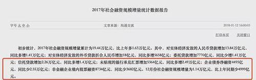 山東媒體駁山東債務(wù)壓城:假新聞違法成本太低了