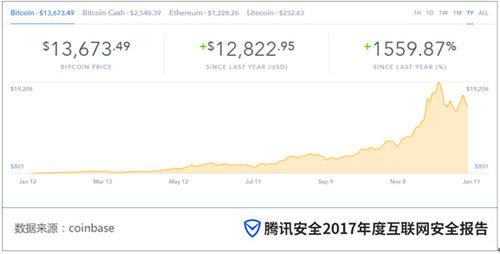 2017比特幣交易價(jià)格走勢(shì)圖