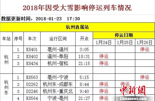 停運列車情況。鐵路杭州站提供
