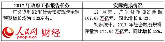 2017政府工作“對賬單” 哪些是你最關心的？