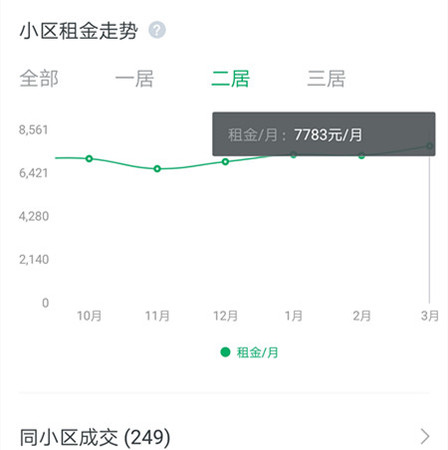 鏈家APP顯示的北京海淀區(qū)中關(guān)村某小區(qū)兩居室租金走勢圖。來源：鏈家APP截圖
