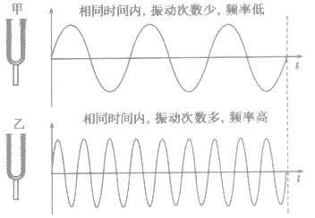 為何有人聽到指甲劃黑板的聲音就狂躁？