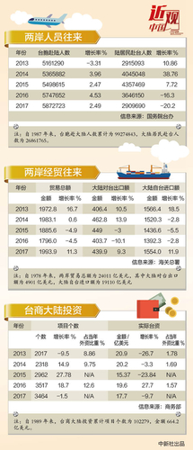 7月13日，中共中央總書記習(xí)近平在人民大會(huì)堂會(huì)見中國國民黨前主席連戰(zhàn)率領(lǐng)的臺(tái)灣各界人士參訪團(tuán)。<a target='_blank' href='http://www.chinanews.com/'>中新社</a>記者 杜洋 攝