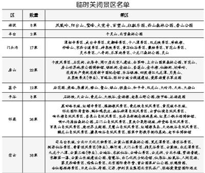 北京今明局地仍有短時強(qiáng)降水 133家景區(qū)臨時關(guān)閉