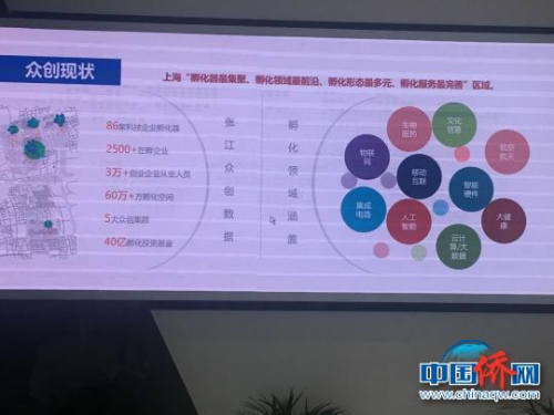 “張江園區(qū)科技之旅”走進(jìn)張江國(guó)際創(chuàng)新港。 供圖。