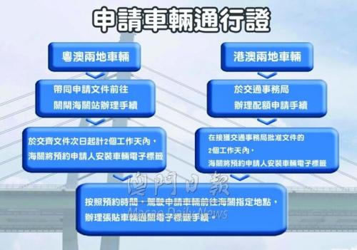 點擊進(jìn)入下一頁
