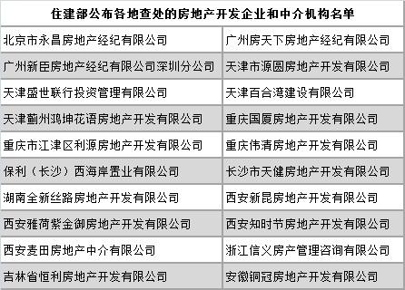 圖片來源：住建部官網