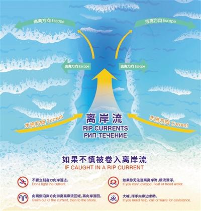 點擊進(jìn)入下一頁