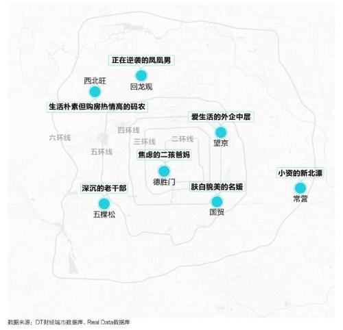 北京地鐵商圈數(shù)據(jù)圖鑒。圖片來源：貝殼研究院