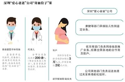 點擊進(jìn)入下一頁