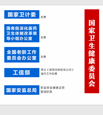 重磅！國家衛(wèi)健委“三定”方案出爐 計(jì)劃生育司全部撤銷