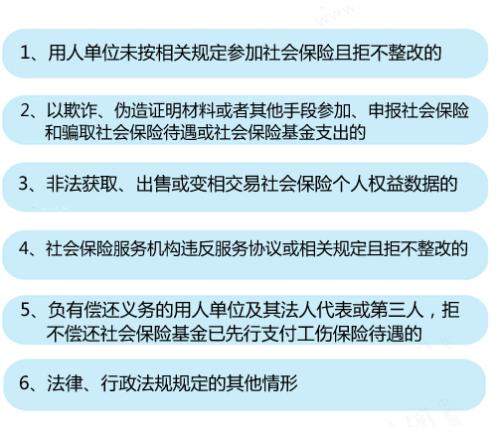 6種情形將列入社?！昂诿麊巍?。<a target='_blank' href='http://www.chinanews.com/' >中新網(wǎng)</a>記者 李金磊 制圖