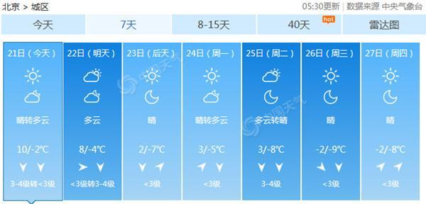 點擊進入下一頁