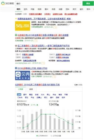 1月23日，使用百度和360旗下的搜索引擎搜索“房價”，得到的結(jié)果。網(wǎng)頁截圖