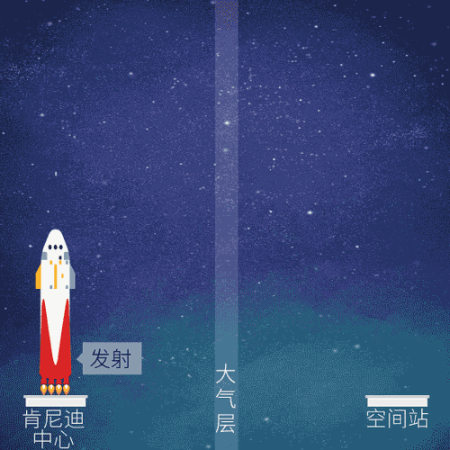 “龍”飛船任務(wù)流程示意圖。(制圖：李雪瑤)