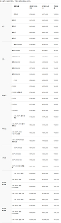 捷豹路虎下調(diào)建議零售價(jià)情況。