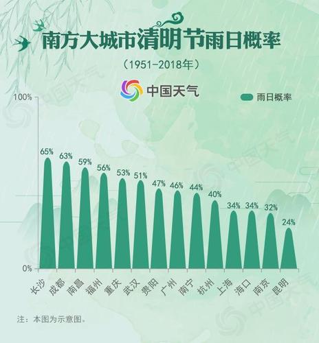 清明時(shí)節(jié)到底哪里雨紛紛？