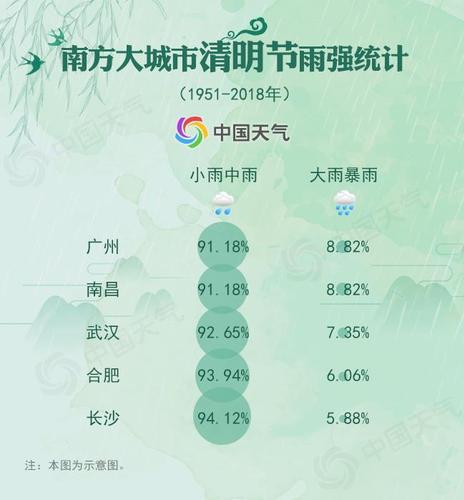 清明時(shí)節(jié)到底哪里雨紛紛？