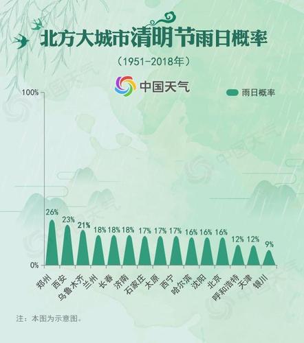 清明時(shí)節(jié)到底哪里雨紛紛？