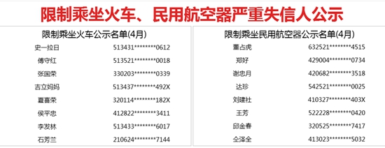 限制乘坐火車(chē)、民用航空器嚴(yán)重失信人公示截圖。