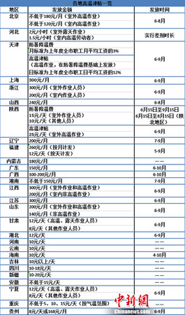 點擊進入下一頁
