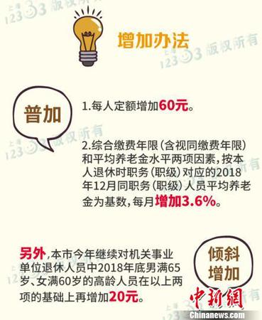 上海增加機(jī)關(guān)事業(yè)單位退休人員養(yǎng)老金。供圖