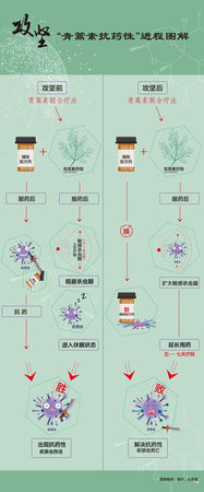 點(diǎn)擊進(jìn)入下一頁