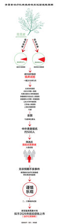 點(diǎn)擊進(jìn)入下一頁