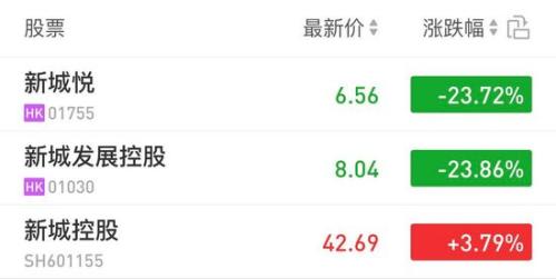 王振華掌控的上市公司的3日股價表現(xiàn)。