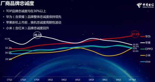圖自《中國(guó)電信2019年終端洞察報(bào)告》。