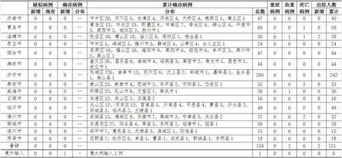 點(diǎn)擊進(jìn)入下一頁(yè)