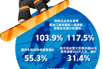 從兩會(huì)熱點(diǎn)看中國(guó)