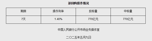 圖片來源：央行網(wǎng)站截圖